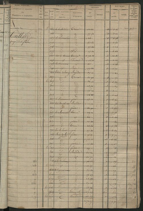 Matrice des propriétés foncières, fol. 419 à 912 ; récapitulation des contenances et des revenus de la matrice cadastrale, 1823-1836 ; table alphabétique des propriétaires.