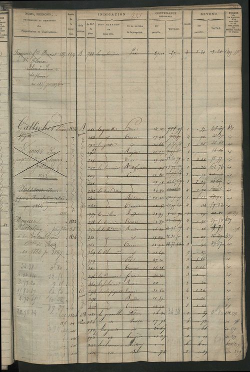 Matrice des propriétés foncières, fol. 419 à 912 ; récapitulation des contenances et des revenus de la matrice cadastrale, 1823-1836 ; table alphabétique des propriétaires.