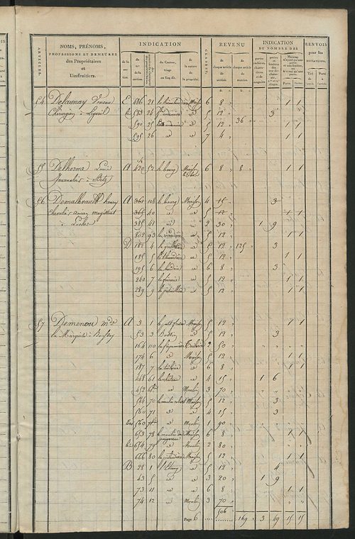 Matrice de rôle pour la contribution foncière et celle des portes et fenêtres.