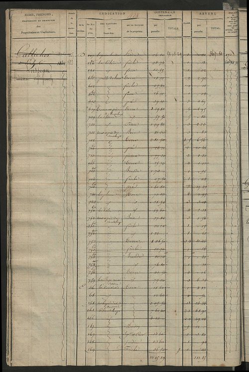 Matrice des propriétés foncières, fol. 419 à 912 ; récapitulation des contenances et des revenus de la matrice cadastrale, 1823-1836 ; table alphabétique des propriétaires.