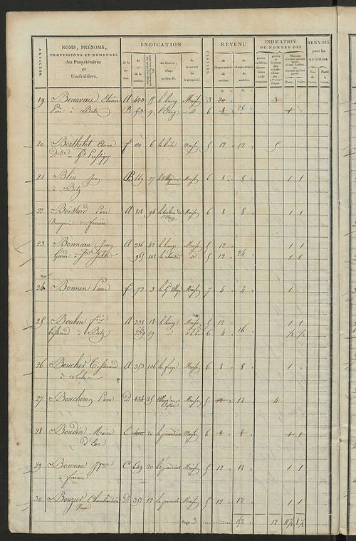 Matrice de rôle pour la contribution foncière et celle des portes et fenêtres.