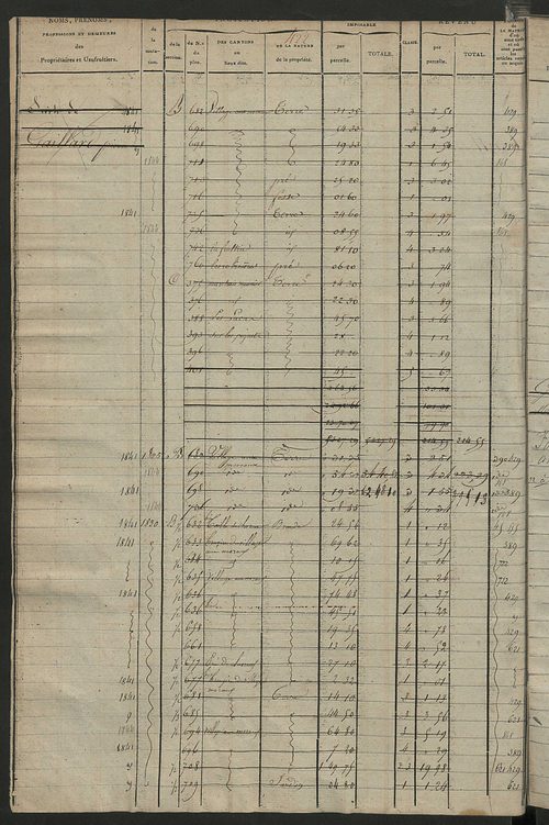 Matrice des propriétés foncières, fol. 419 à 912 ; récapitulation des contenances et des revenus de la matrice cadastrale, 1823-1836 ; table alphabétique des propriétaires.
