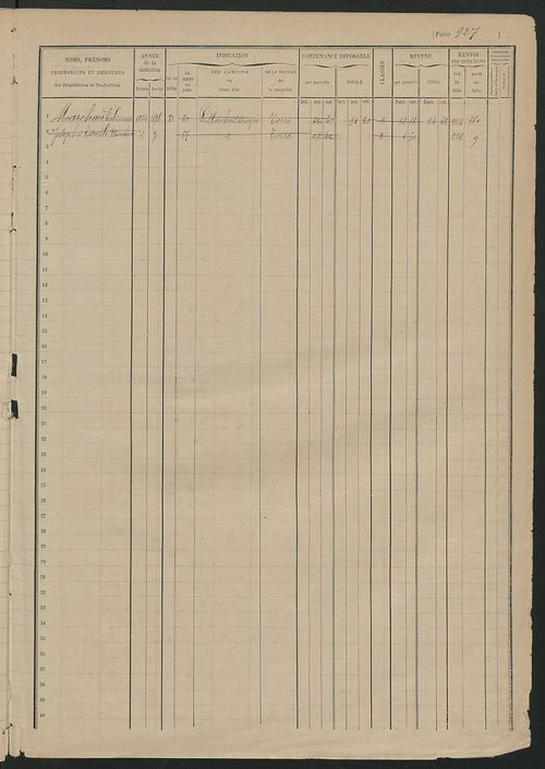 Matrice des propriétés foncières, fol. 913 à 1324.