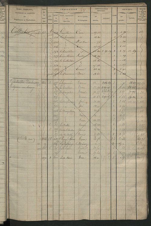 Matrice des propriétés foncières, fol. 419 à 912 ; récapitulation des contenances et des revenus de la matrice cadastrale, 1823-1836 ; table alphabétique des propriétaires.