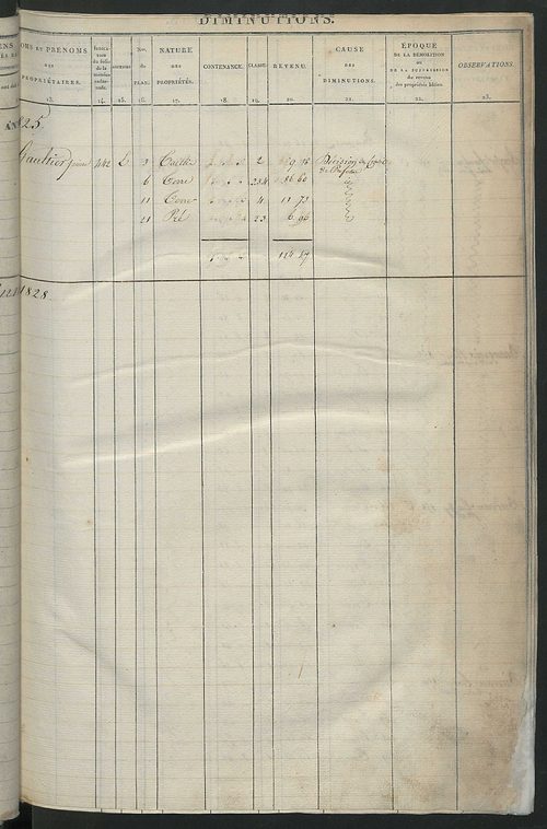 Registre présentant les augmentations et les diminutions survenues dans les contenances et les revenus portés sur les matrices cadastrales, 1825-1914 ; récapitulation des contenances et des revenus imposables, 1823 ; matrice des propriétés foncières, fol.