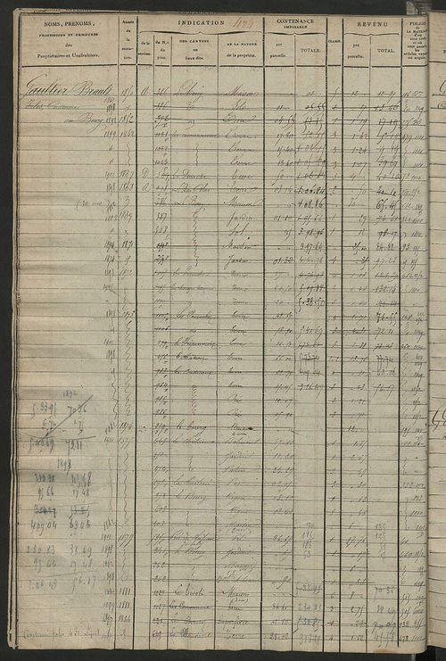 Matrice des propriétés foncières, fol. 419 à 912 ; récapitulation des contenances et des revenus de la matrice cadastrale, 1823-1836 ; table alphabétique des propriétaires.