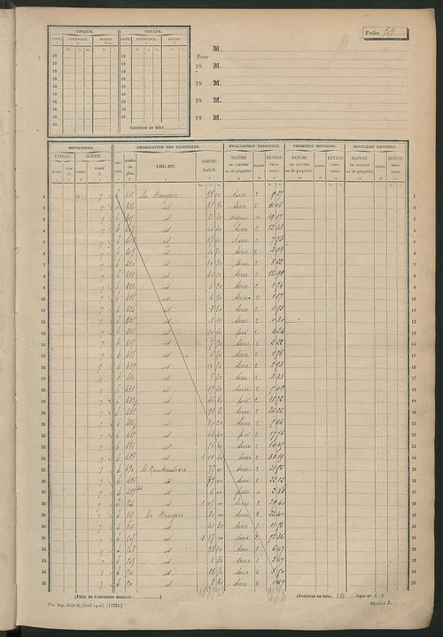 Matrice des propriétés non bâties, fol. 501 à 1000.