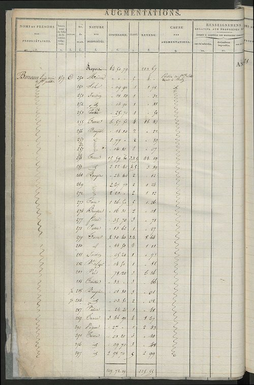 Registre présentant les augmentations et les diminutions survenues dans les contenances et les revenus portés sur les matrices cadastrales, 1825-1914 ; récapitulation des contenances et des revenus imposables, 1823 ; matrice des propriétés foncières, fol.