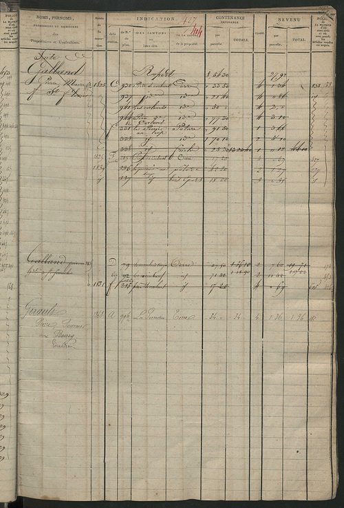 Matrice des propriétés foncières, fol. 419 à 912 ; récapitulation des contenances et des revenus de la matrice cadastrale, 1823-1836 ; table alphabétique des propriétaires.