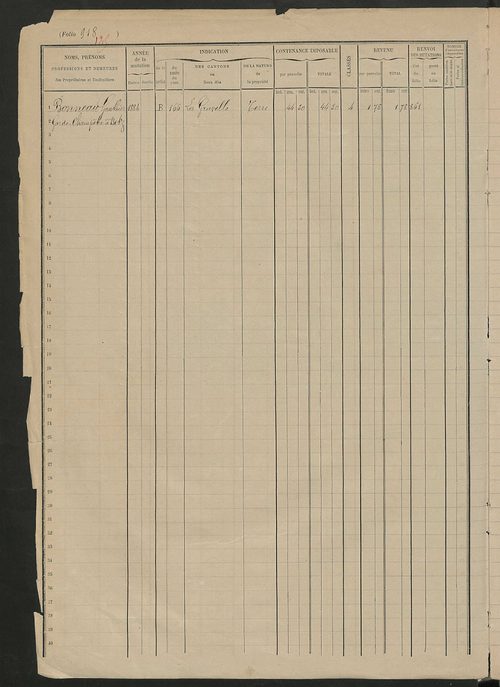 Matrice des propriétés foncières, fol. 913 à 1324.