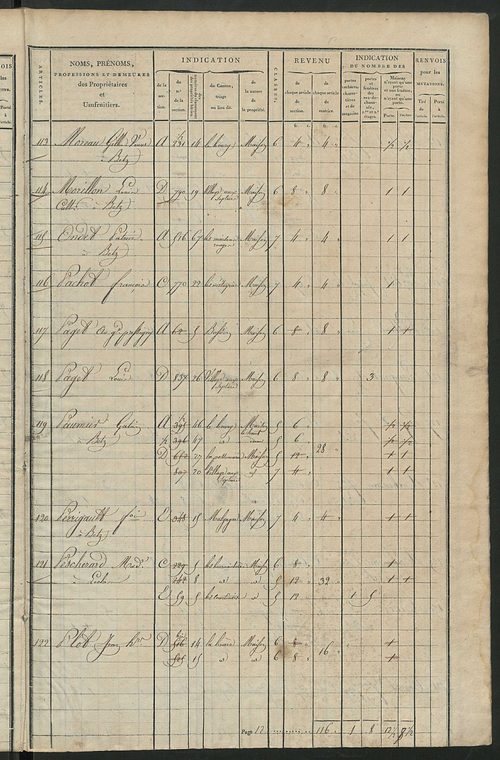 Matrice de rôle pour la contribution foncière et celle des portes et fenêtres.