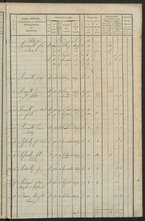 Matrice de rôle pour la contribution foncière et celle des portes et fenêtres.