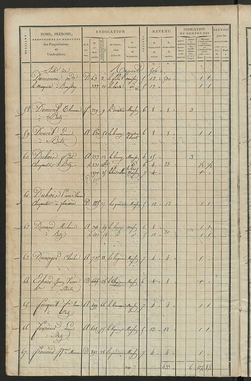 Matrice de rôle pour la contribution foncière et celle des portes et fenêtres.