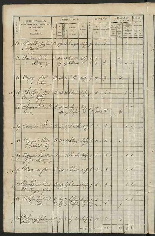 Matrice de rôle pour la contribution foncière et celle des portes et fenêtres.