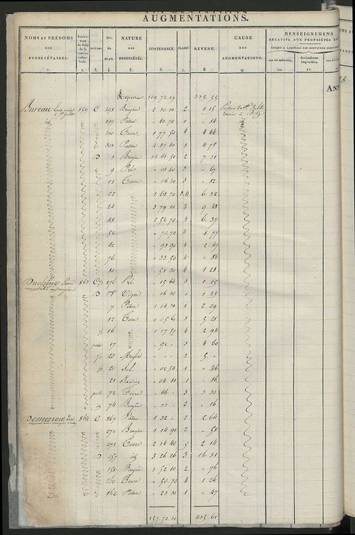 Registre présentant les augmentations et les diminutions survenues dans les contenances et les revenus portés sur les matrices cadastrales, 1825-1914 ; récapitulation des contenances et des revenus imposables, 1823 ; matrice des propriétés foncières, fol.