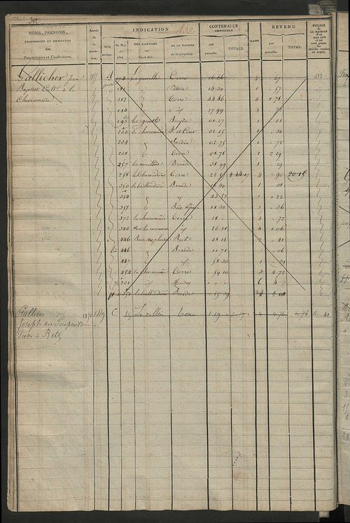 Matrice des propriétés foncières, fol. 419 à 912 ; récapitulation des contenances et des revenus de la matrice cadastrale, 1823-1836 ; table alphabétique des propriétaires.