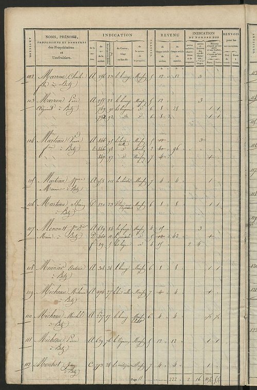 Matrice de rôle pour la contribution foncière et celle des portes et fenêtres.