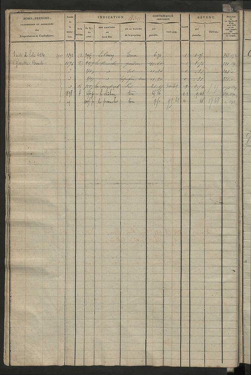 Matrice des propriétés foncières, fol. 419 à 912 ; récapitulation des contenances et des revenus de la matrice cadastrale, 1823-1836 ; table alphabétique des propriétaires.