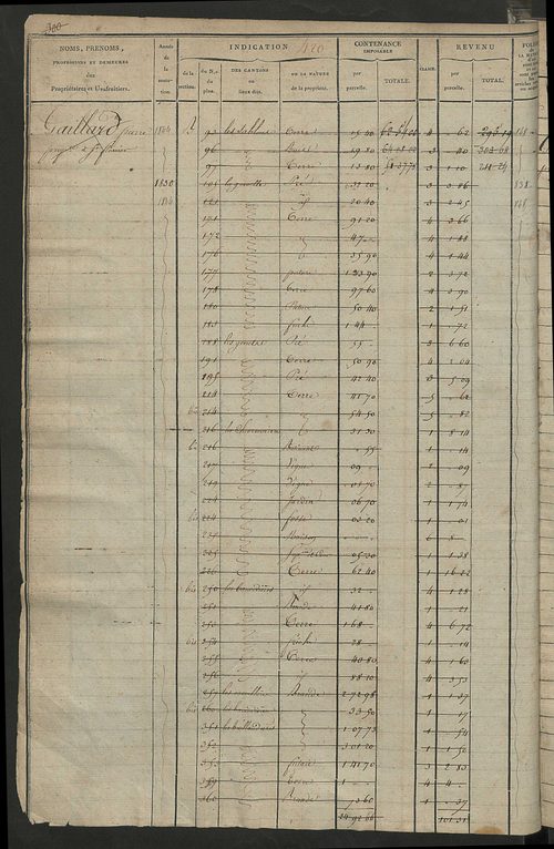 Matrice des propriétés foncières, fol. 419 à 912 ; récapitulation des contenances et des revenus de la matrice cadastrale, 1823-1836 ; table alphabétique des propriétaires.