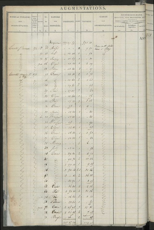 Registre présentant les augmentations et les diminutions survenues dans les contenances et les revenus portés sur les matrices cadastrales, 1825-1914 ; récapitulation des contenances et des revenus imposables, 1823 ; matrice des propriétés foncières, fol.