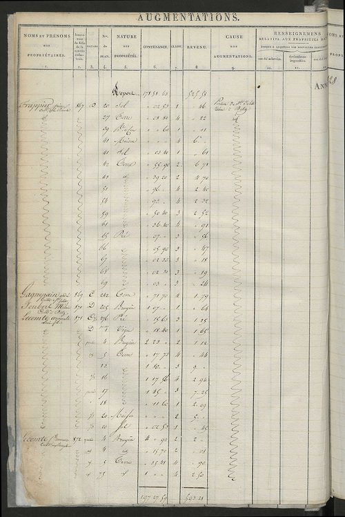 Registre présentant les augmentations et les diminutions survenues dans les contenances et les revenus portés sur les matrices cadastrales, 1825-1914 ; récapitulation des contenances et des revenus imposables, 1823 ; matrice des propriétés foncières, fol.