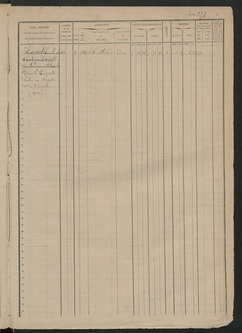 Matrice des propriétés foncières, fol. 913 à 1324.