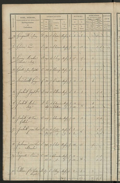 Matrice de rôle pour la contribution foncière et celle des portes et fenêtres.