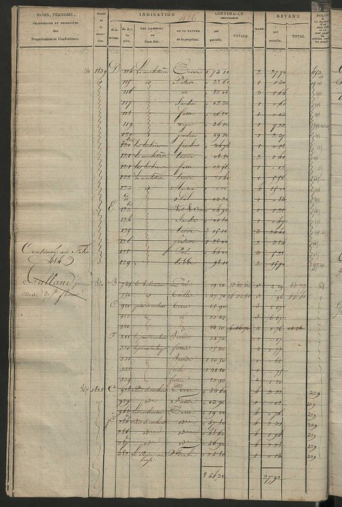 Matrice des propriétés foncières, fol. 419 à 912 ; récapitulation des contenances et des revenus de la matrice cadastrale, 1823-1836 ; table alphabétique des propriétaires.