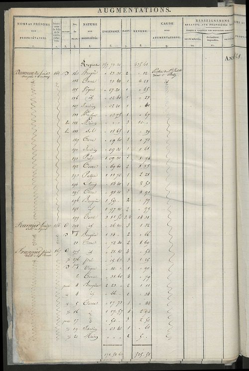 Registre présentant les augmentations et les diminutions survenues dans les contenances et les revenus portés sur les matrices cadastrales, 1825-1914 ; récapitulation des contenances et des revenus imposables, 1823 ; matrice des propriétés foncières, fol.