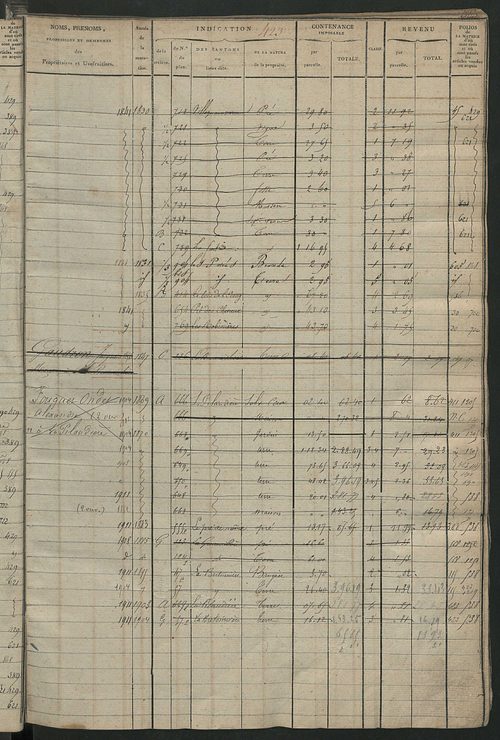 Matrice des propriétés foncières, fol. 419 à 912 ; récapitulation des contenances et des revenus de la matrice cadastrale, 1823-1836 ; table alphabétique des propriétaires.