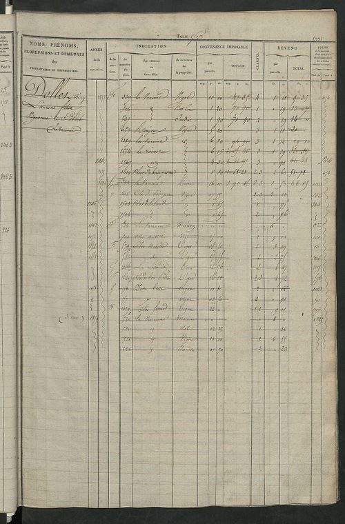 Matrice des propriétés foncières, fol. 545 à 1094.