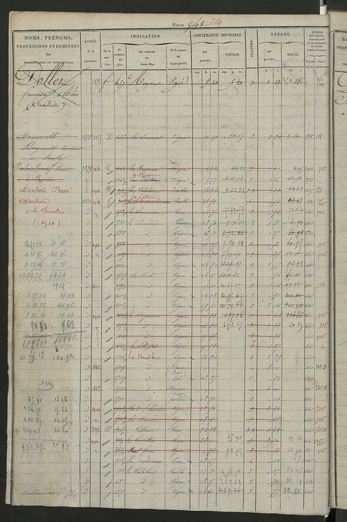 Matrice des propriétés foncières, fol. 545 à 1094.