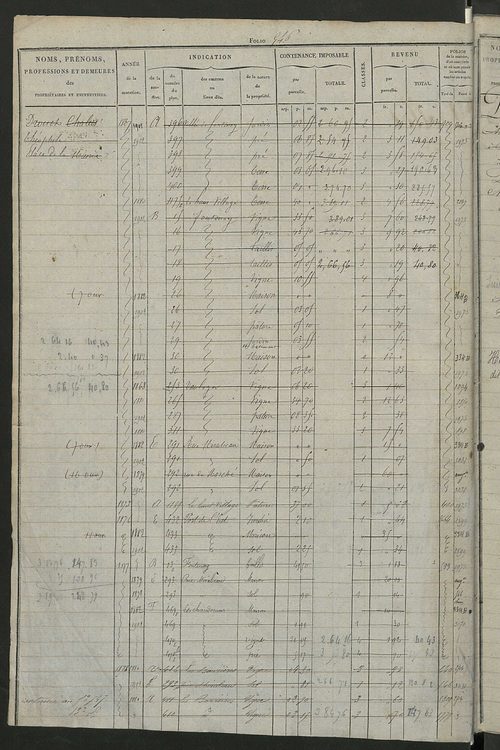 Matrice des propriétés foncières, fol. 545 à 1094.