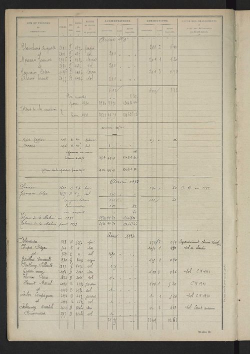 Matrice des propriétés non bâties : tableau présentant les augmentations et les diminutions survenues dans la matière imposable ; récapitulation ; table alphabétique des propriétaires.
