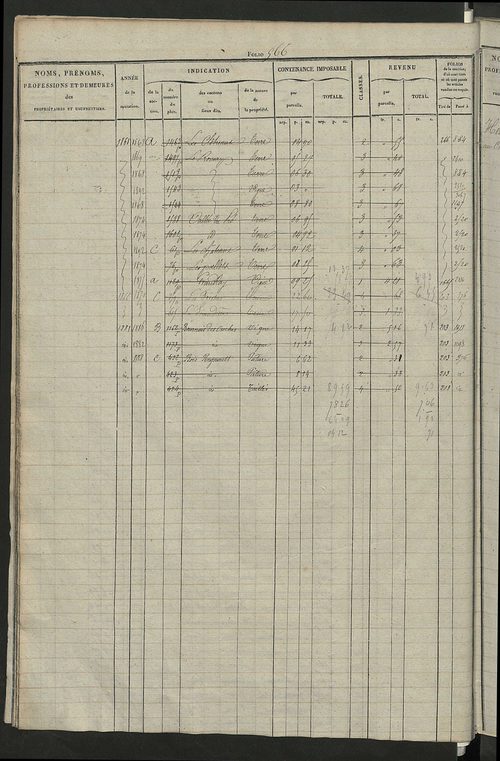 Matrice des propriétés foncières, fol. 545 à 1094.