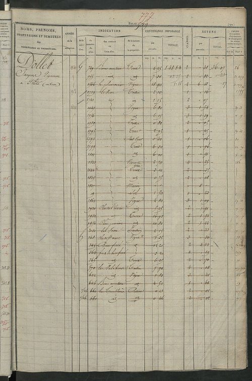 Matrice des propriétés foncières, fol. 545 à 1094.