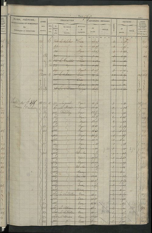 Matrice des propriétés foncières, fol. 545 à 1094.