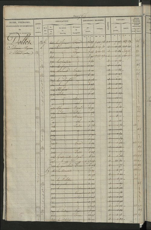Matrice des propriétés foncières, fol. 545 à 1094.