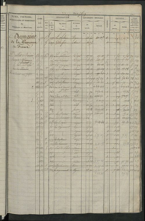 Matrice des propriétés foncières, fol. 545 à 1094.