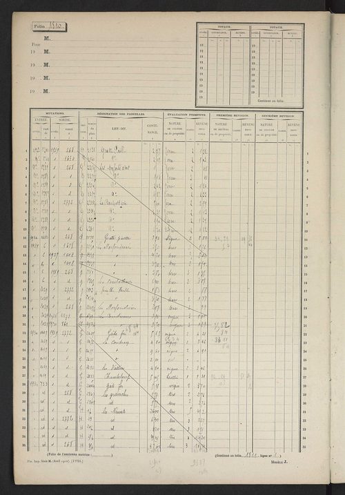 Matrice des propriétés non bâties, fol. 1801 à 2400.