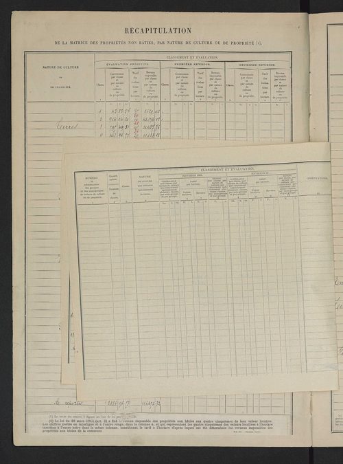 Matrice des propriétés non bâties : tableau présentant les augmentations et les diminutions survenues dans la matière imposable ; récapitulation ; table alphabétique des propriétaires.