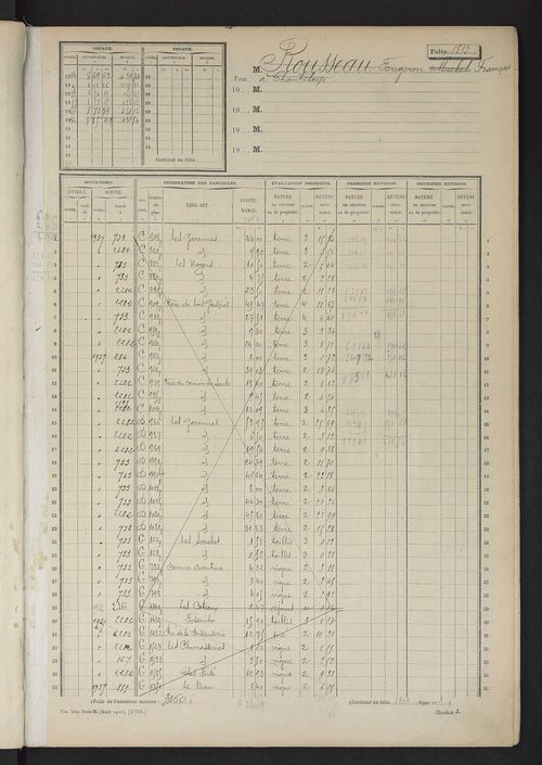 Matrice des propriétés non bâties, fol. 1801 à 2400.