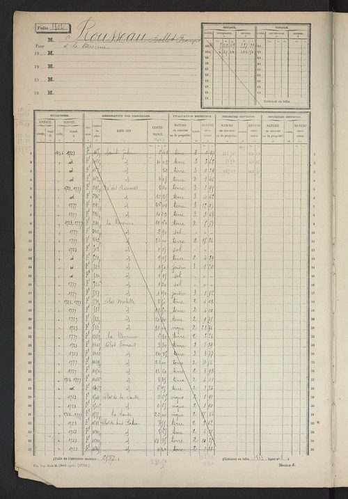 Matrice des propriétés non bâties, fol. 1801 à 2400.