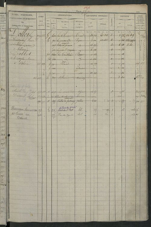 Matrice des propriétés foncières, fol. 545 à 1094.