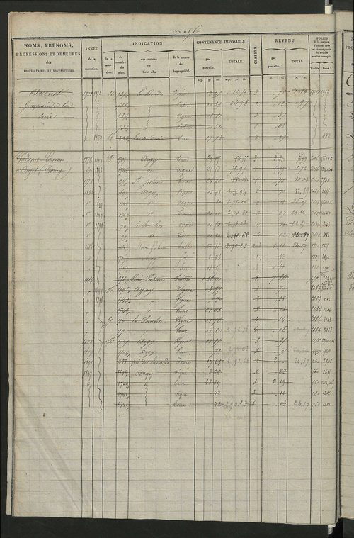 Matrice des propriétés foncières, fol. 545 à 1094.