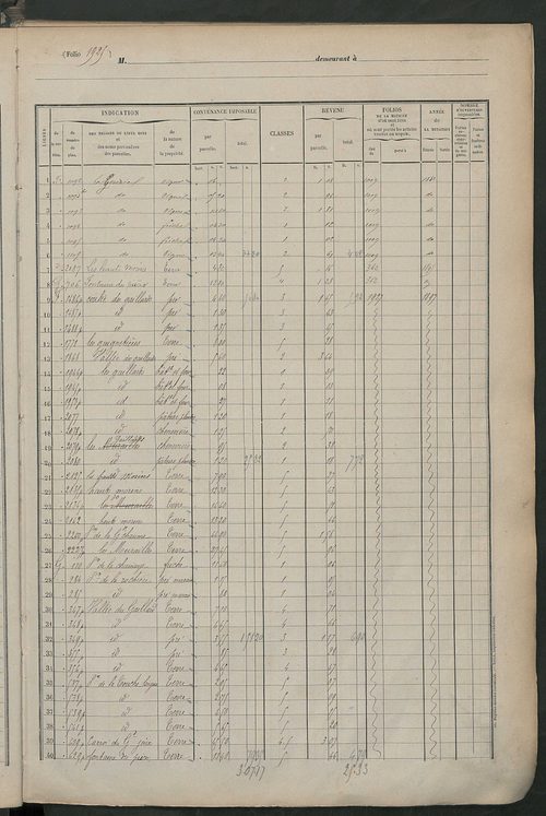 Matrice des propriétés foncières, fol. 1919 à 2318.