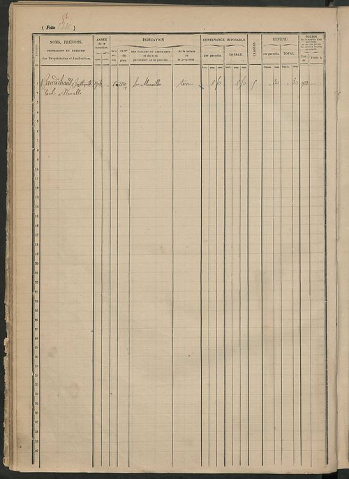 Augmentations et diminutions, 1894-1914 ; matrice des propriétés foncières, fol. 2319 à 2814.