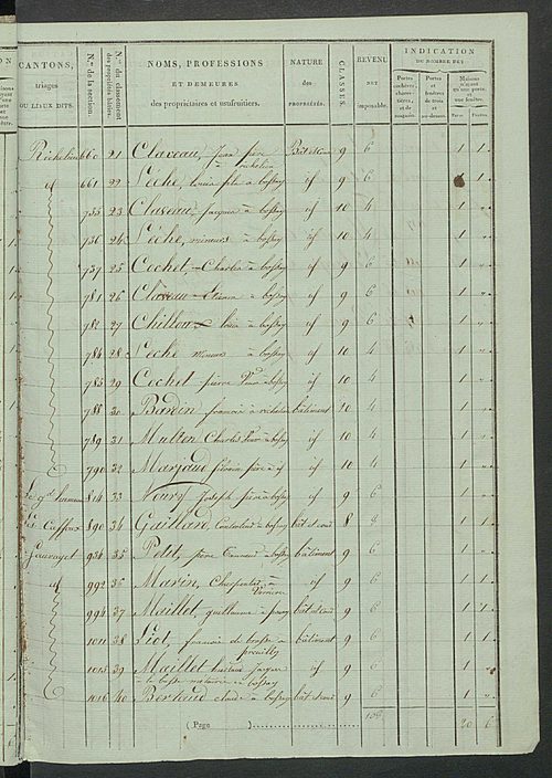 Tableau indicatif des propriétaires et des propriétés bâties.