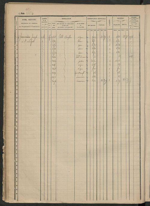 Augmentations et diminutions, 1894-1914 ; matrice des propriétés foncières, fol. 2319 à 2814.