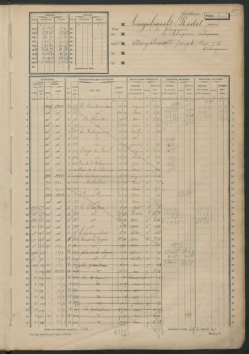 Matrice des propriétés non bâties; fol. 1 à 600.